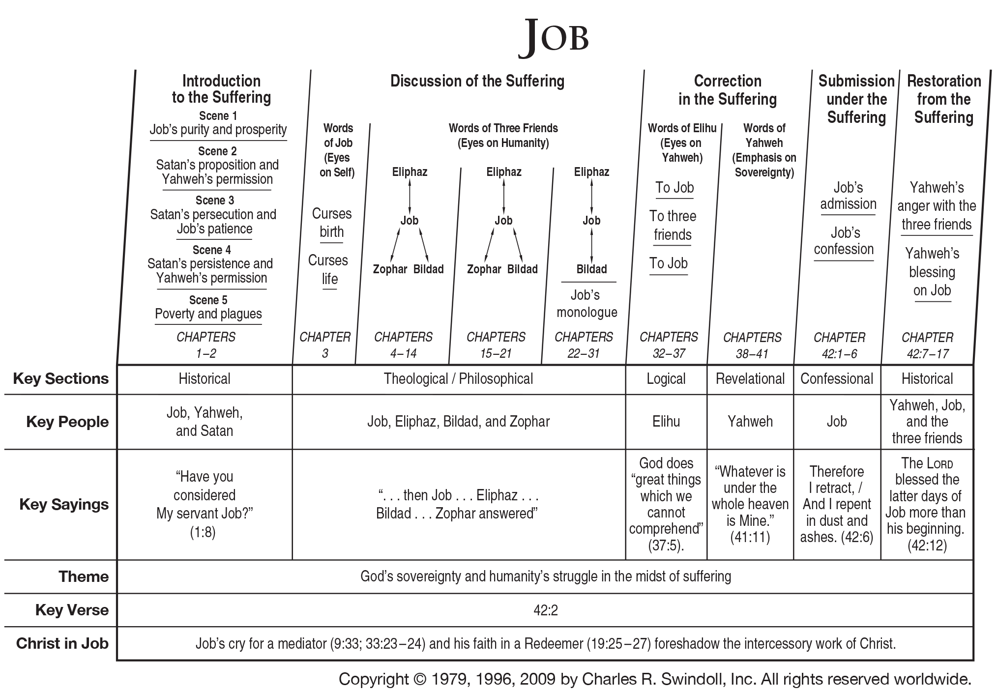 the book of job summary in hindi