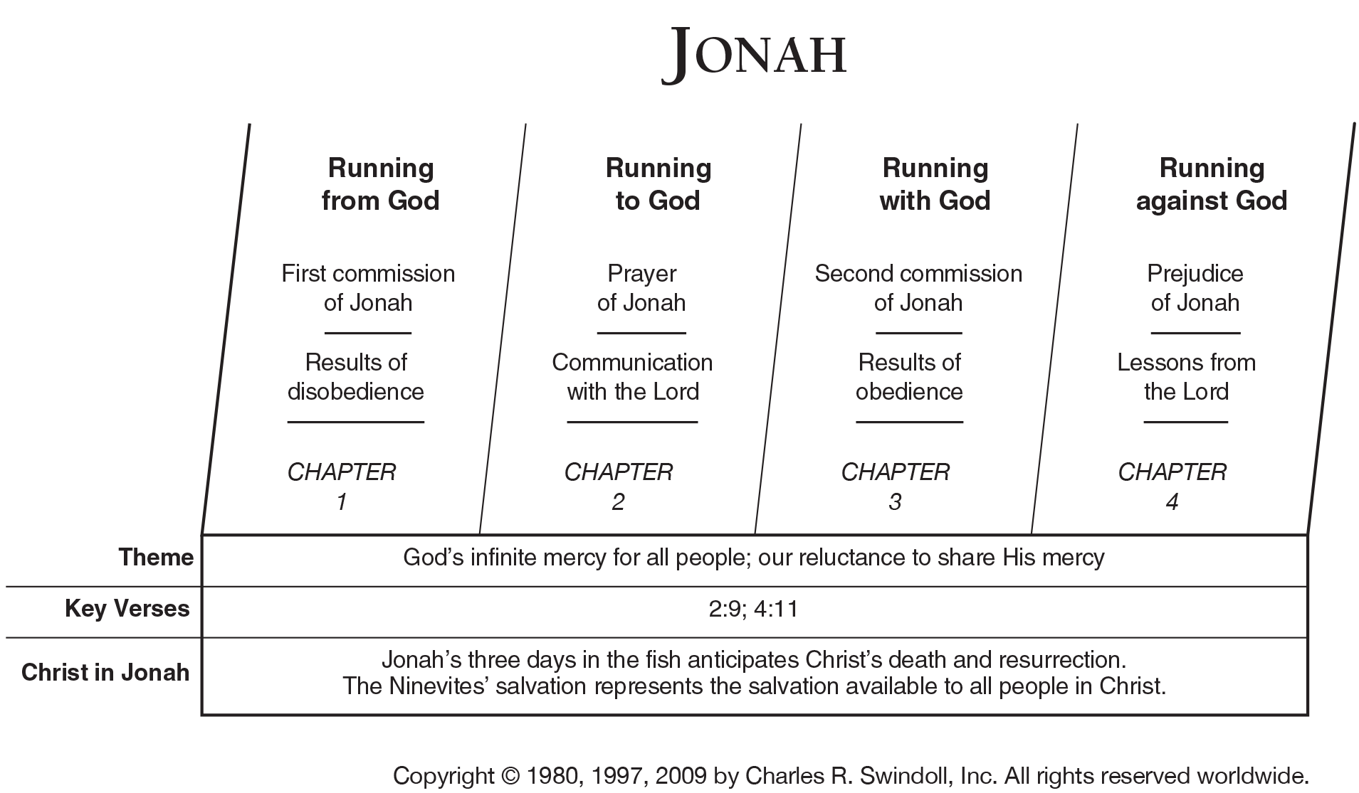 Book Of Jonah