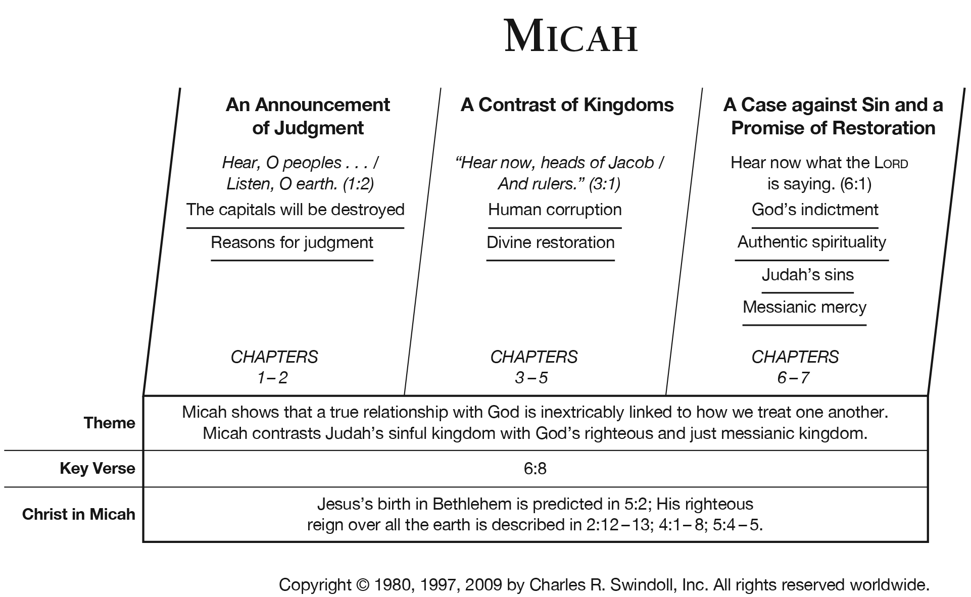 Meaning Of Numbers In The Bible Chart