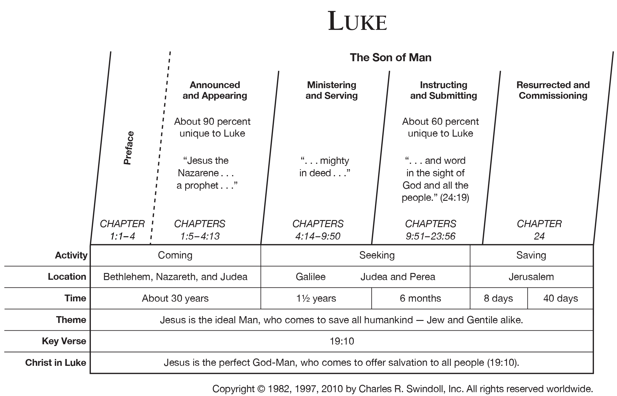 Comentario del San Lucas 13:31-35 - Working Preacher from Luther🍴 ...