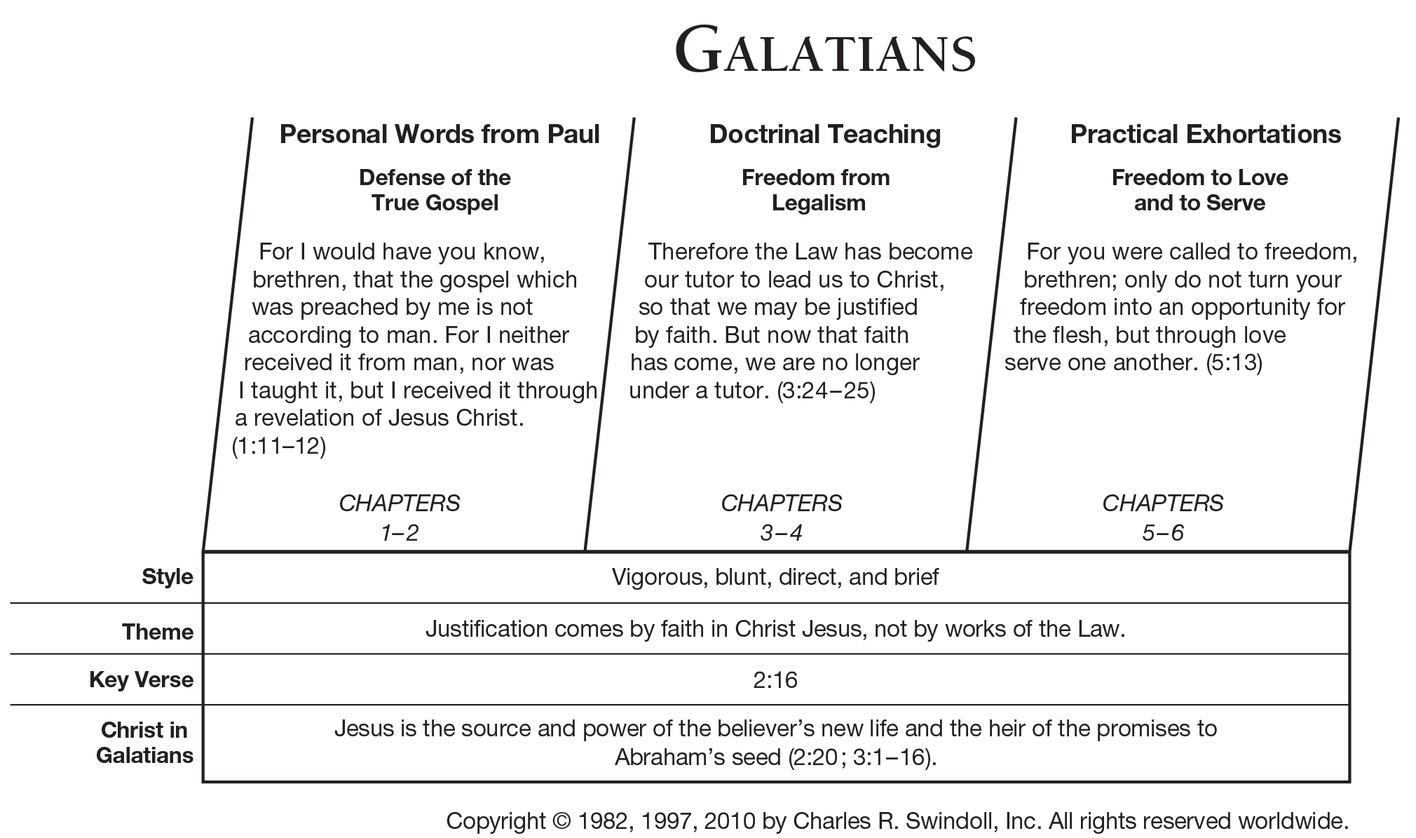 Legalism Vs Grace Chart