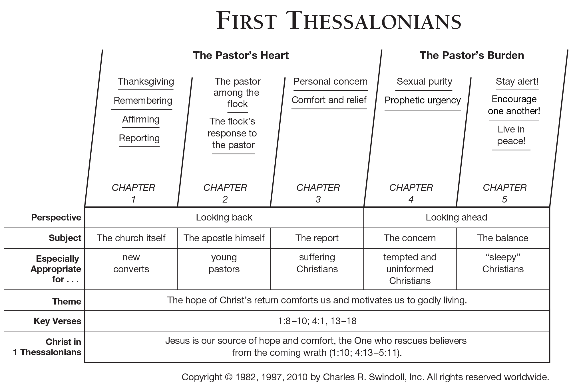 Book Of Acts Timeline Chart