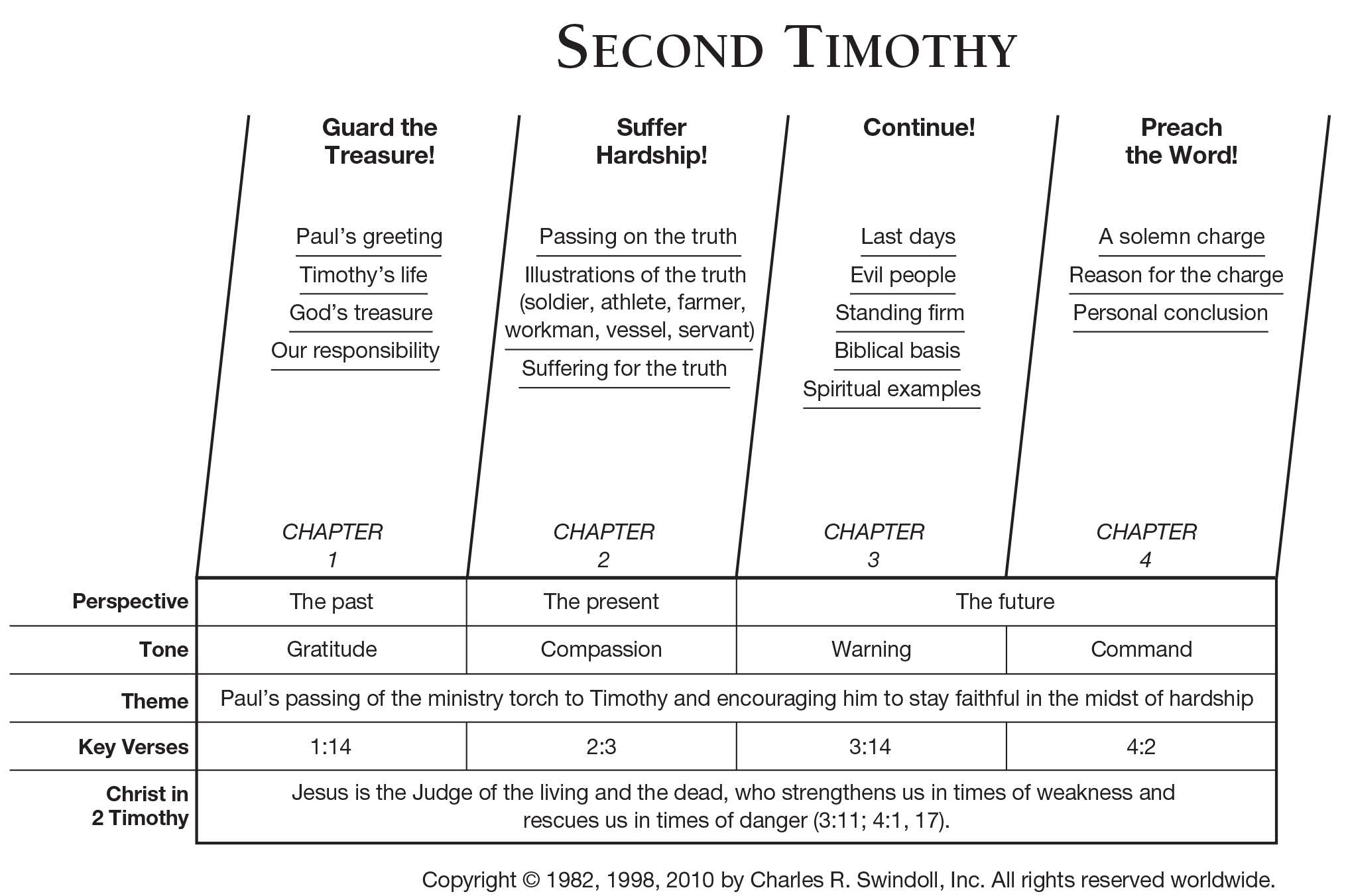 Analyzing Titus 1 A Pastoral Epistle Written