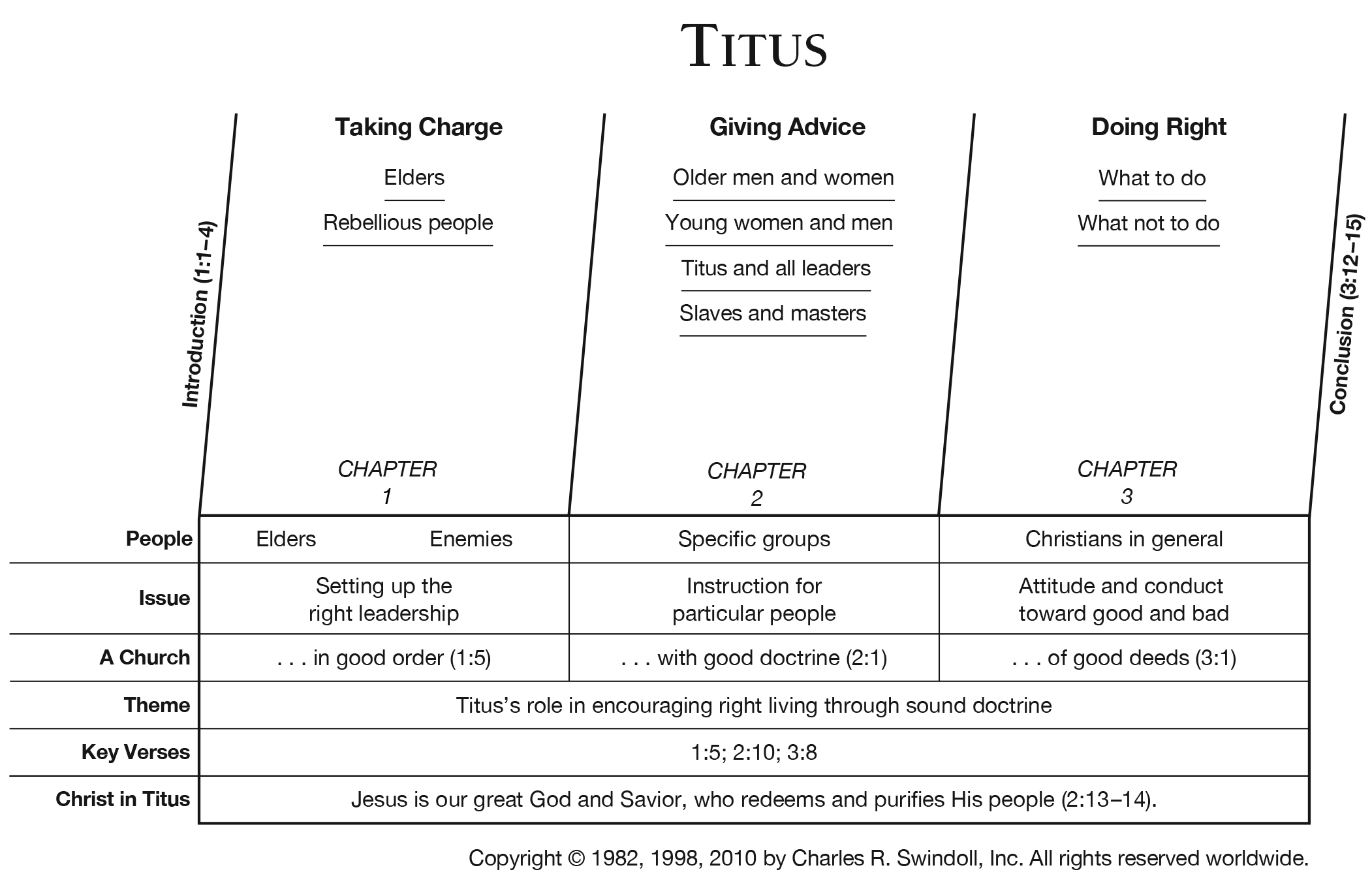 Names Of The Holy Spirit Chart