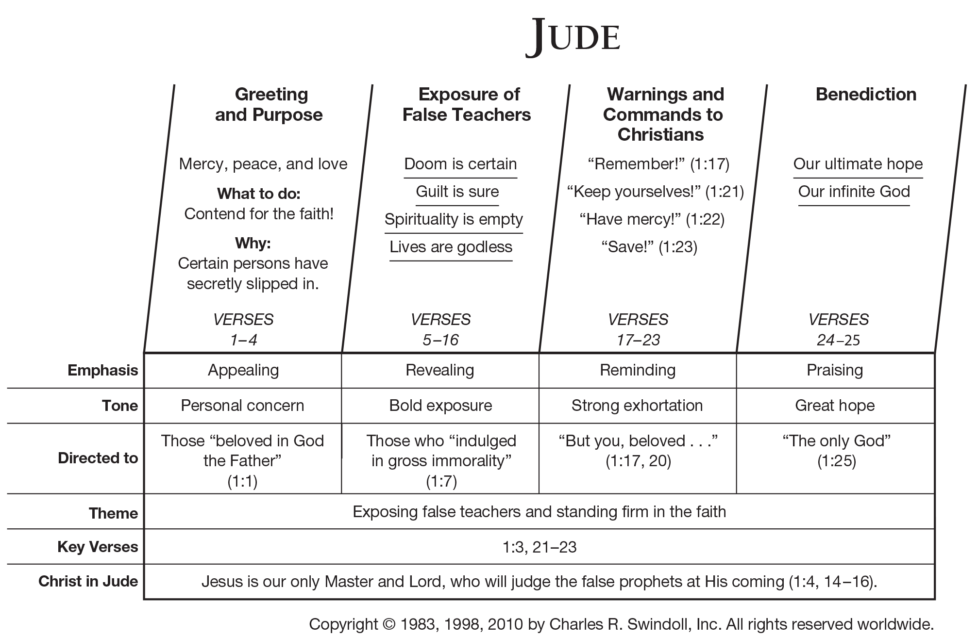 How We Got The Bible Chart