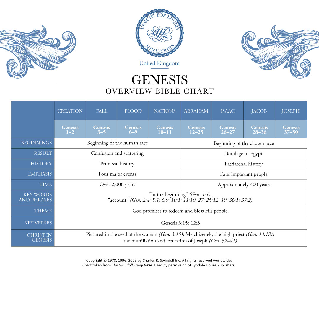 Genesis Insight For Living UK