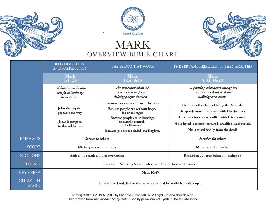 Mark Bible chart