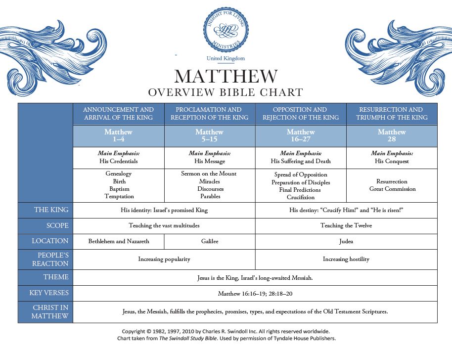 Matthew Bible chart