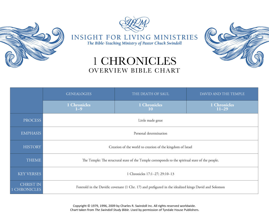 1 ChroniclesBible chart