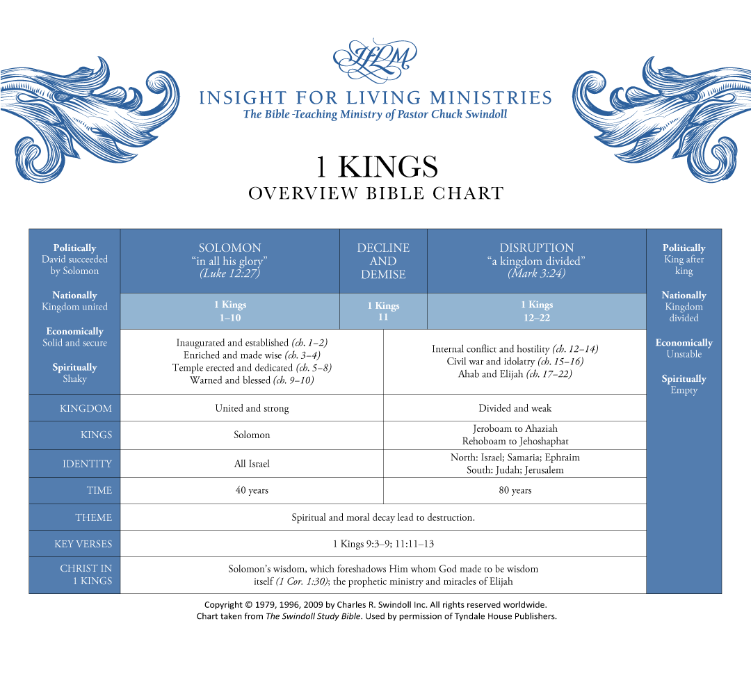 1 Kings Bible chart