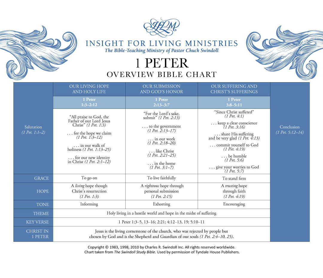 1 Peter Bible chart