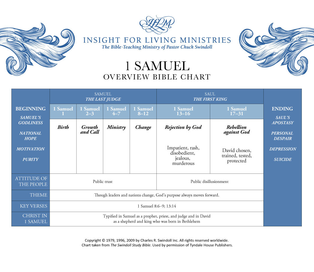1 Samuel Bible chart