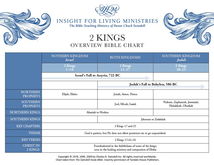 2 Kings Bible chart