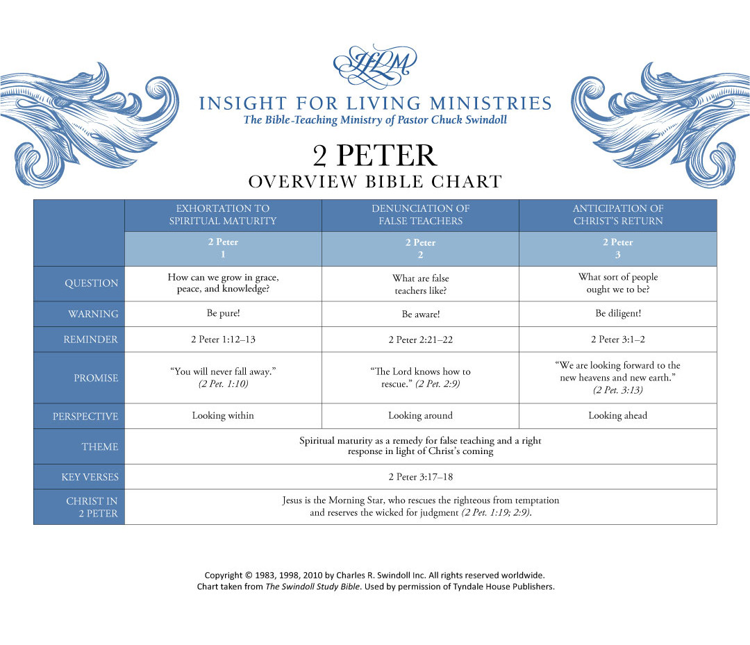 2 Peter Bible chart
