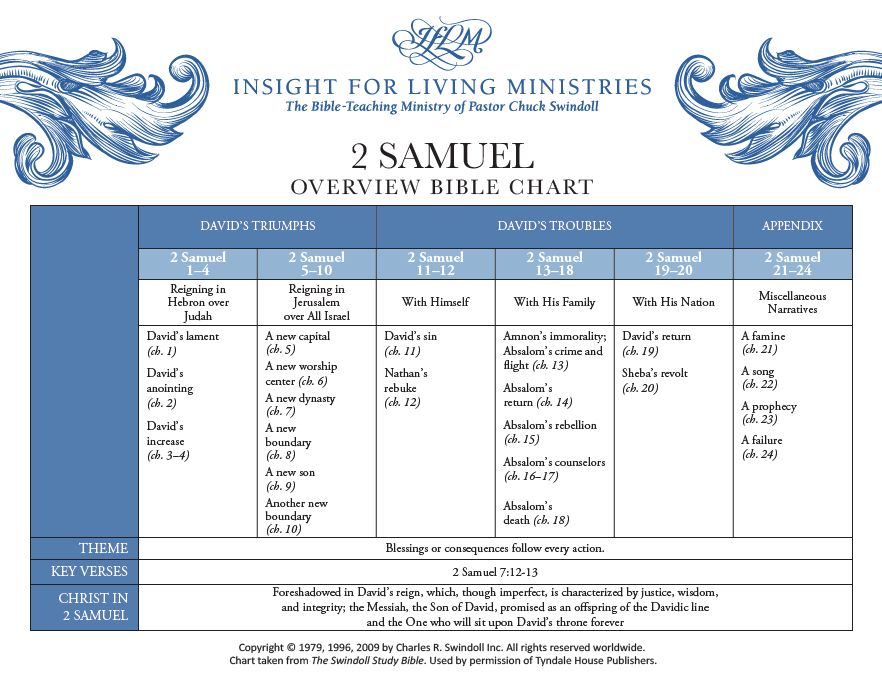 2 Samuel Bible chart