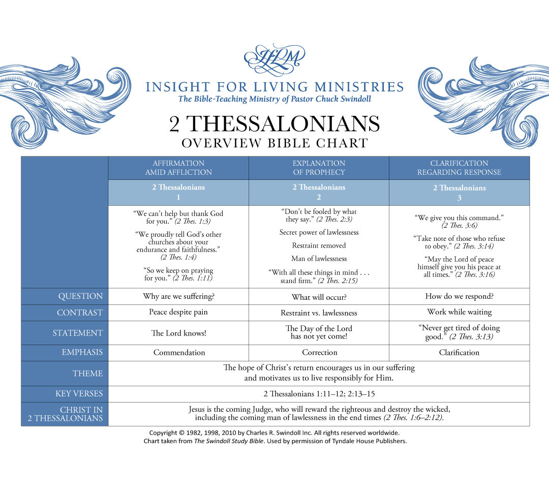 2 Thessalonians Bible chart