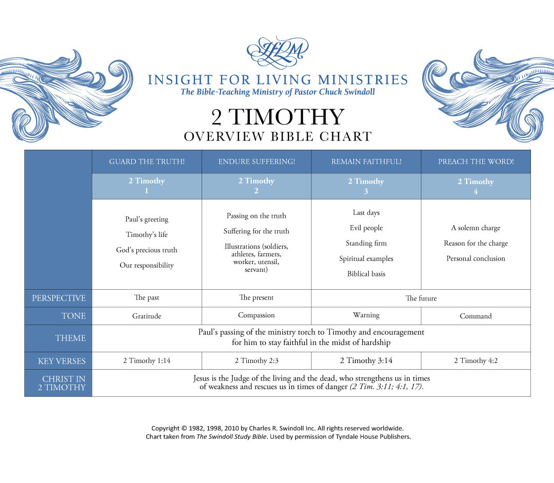 2 Timothy Bible chart