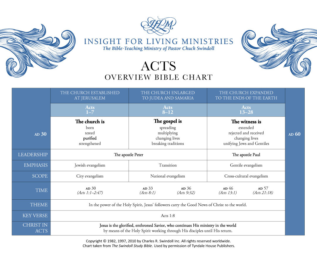 Acts Bible chart