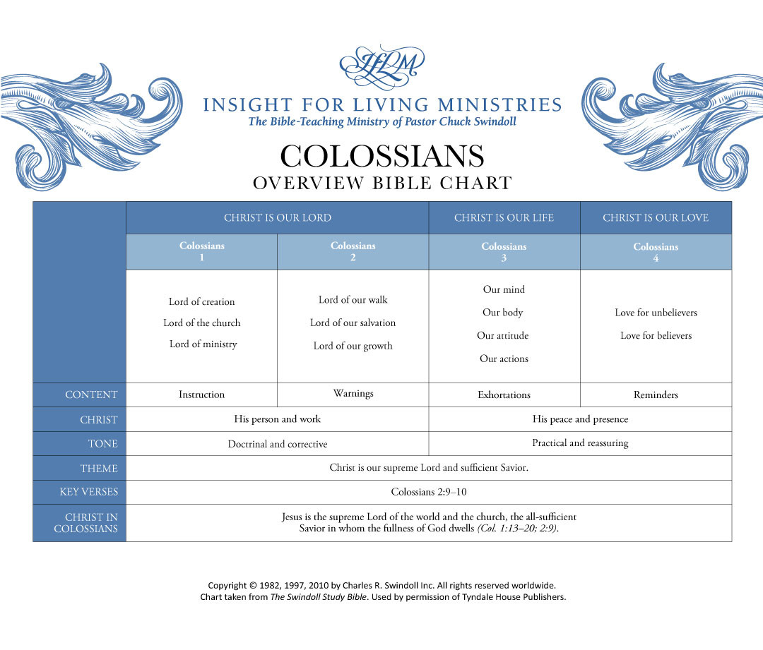 Colossians Bible chart