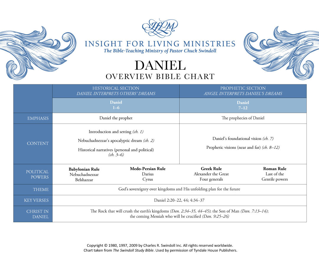 Daniel Bible chart
