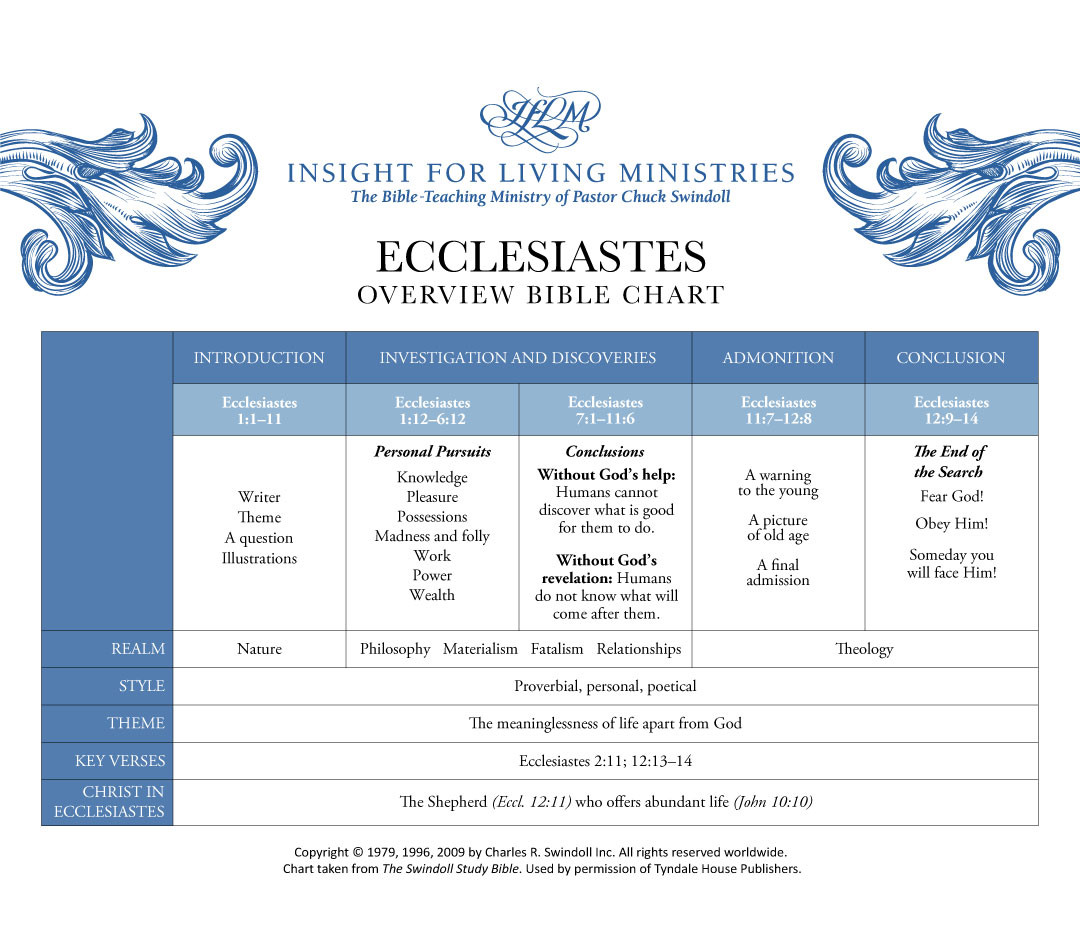 Ecclesiastes Bible chart