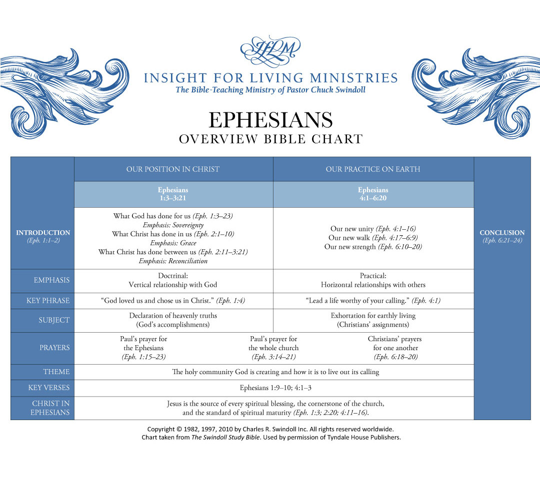 Ephesians Bible chart