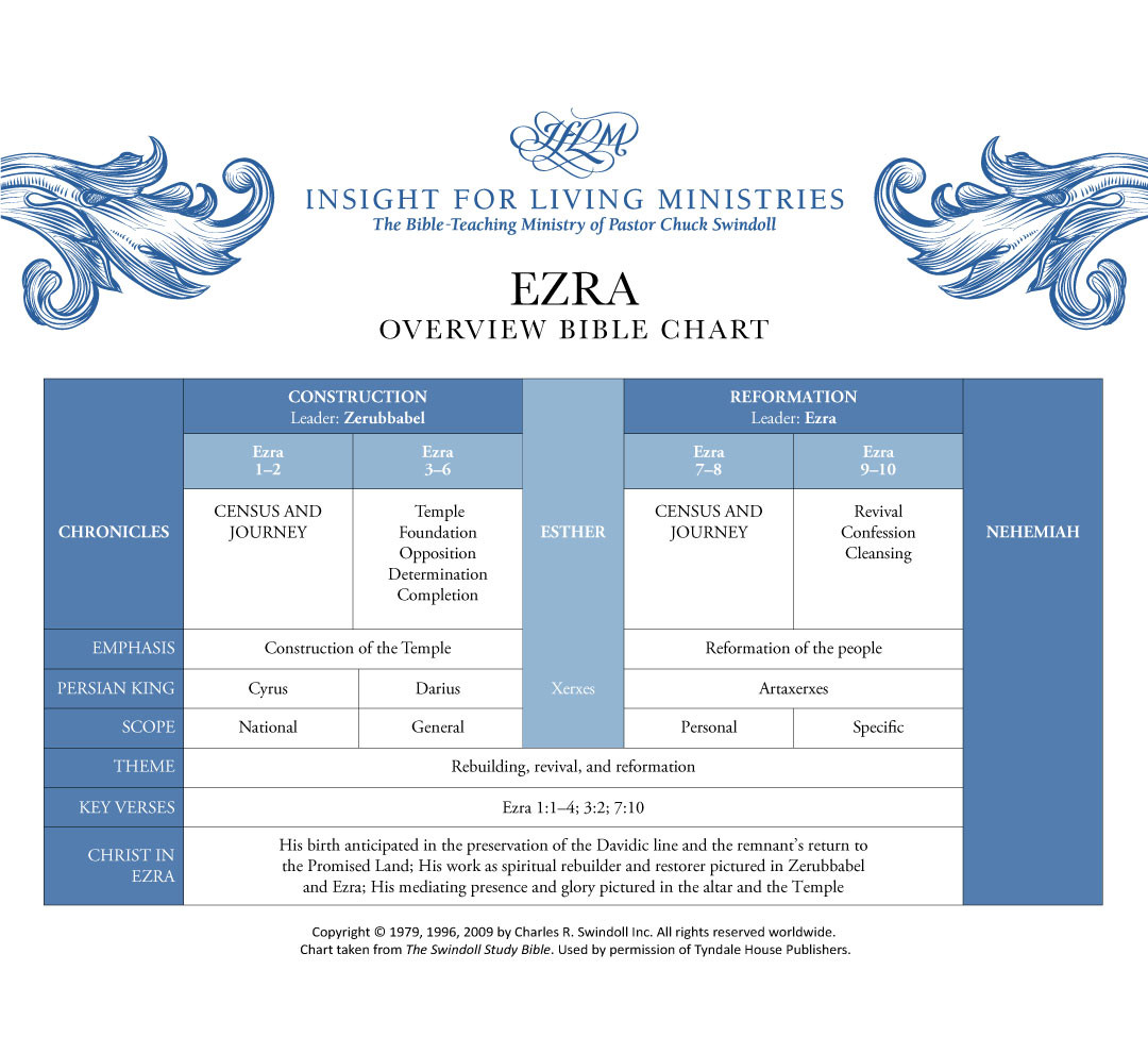 Ezra Bible chart