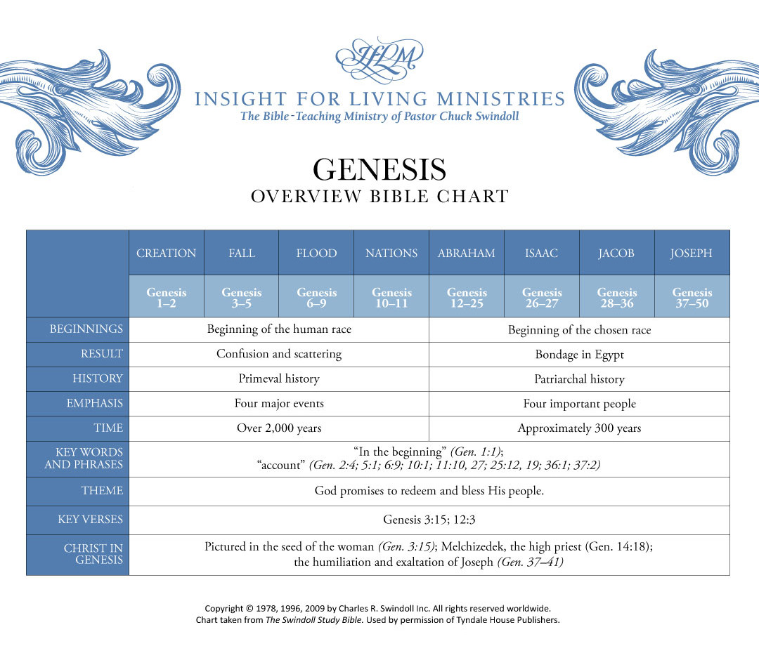 Genesis Bible chart