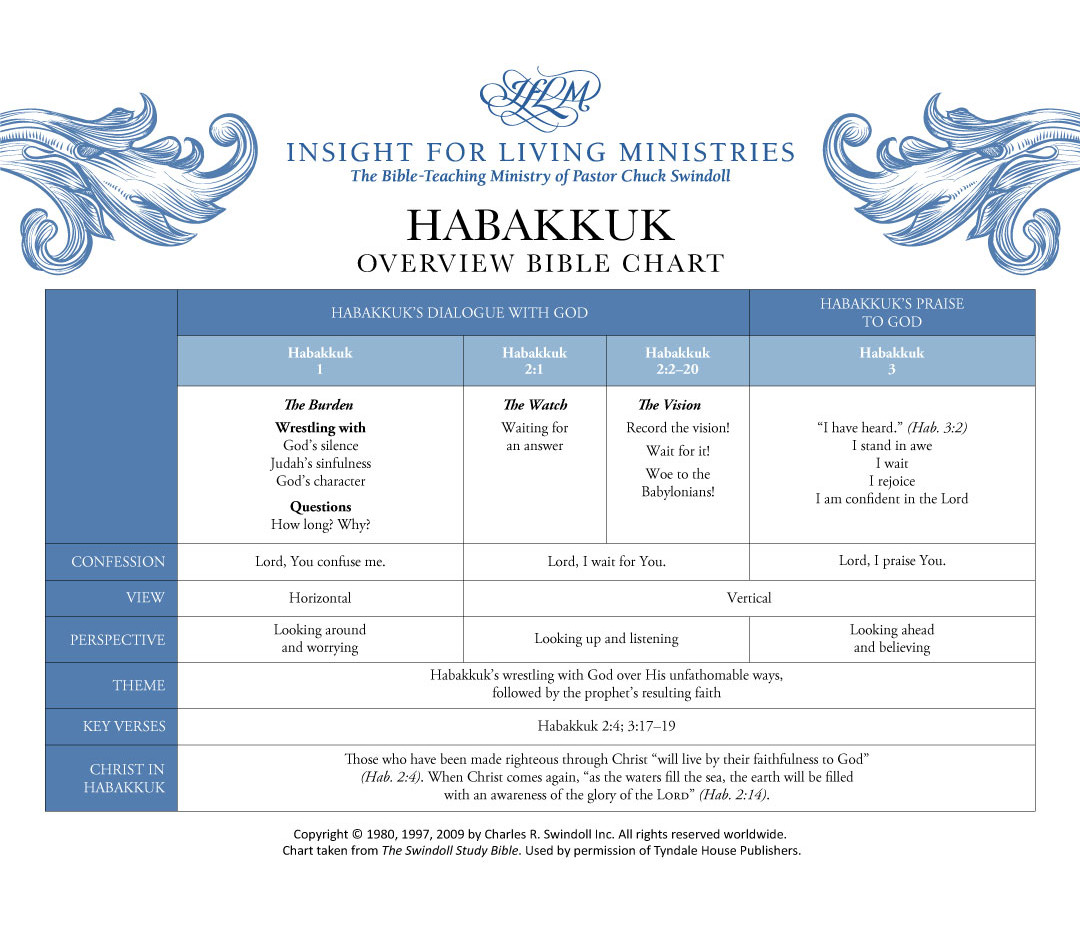 Habakkuk Bible chart