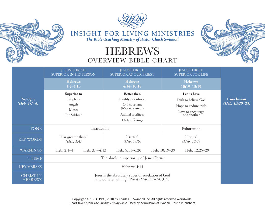 Hebrews Bible chart