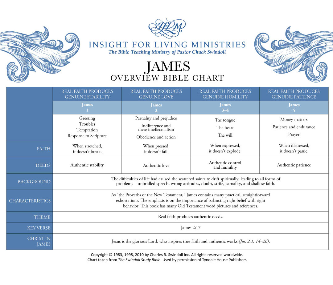 James Bible chart