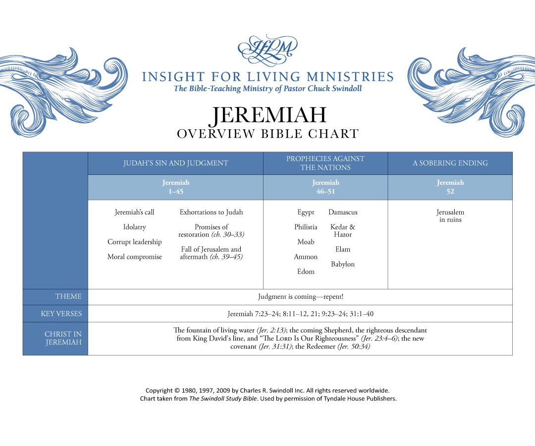 Jeremiah Bible chart