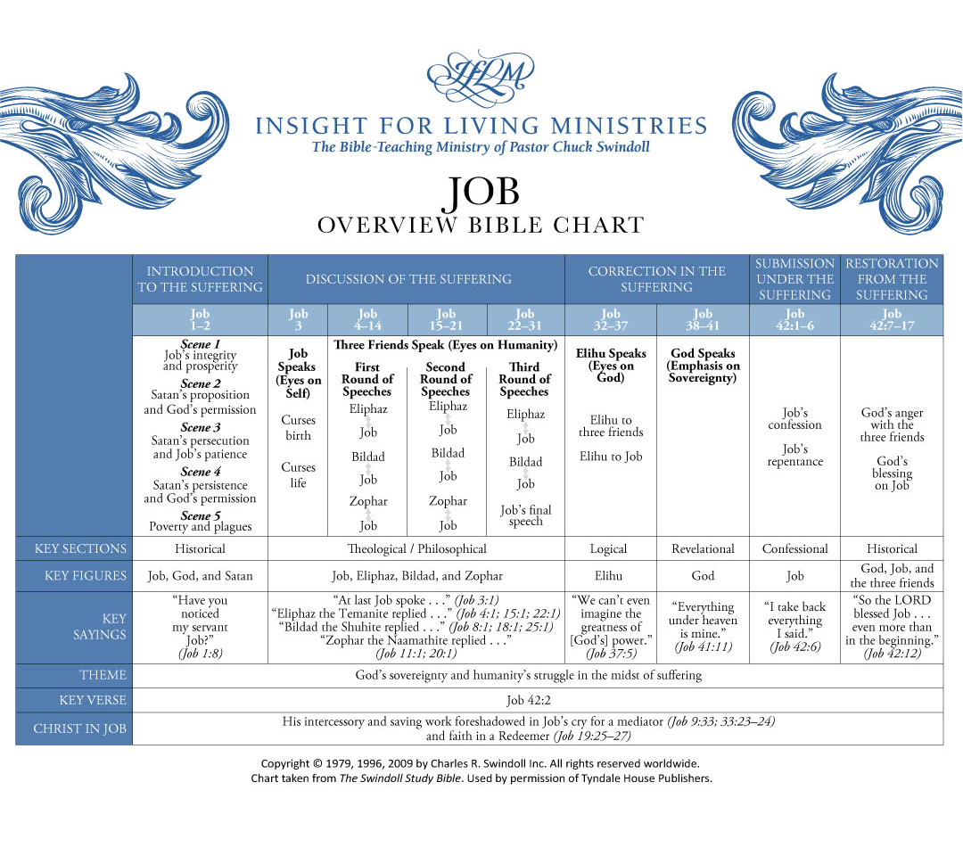 Job Bible chart