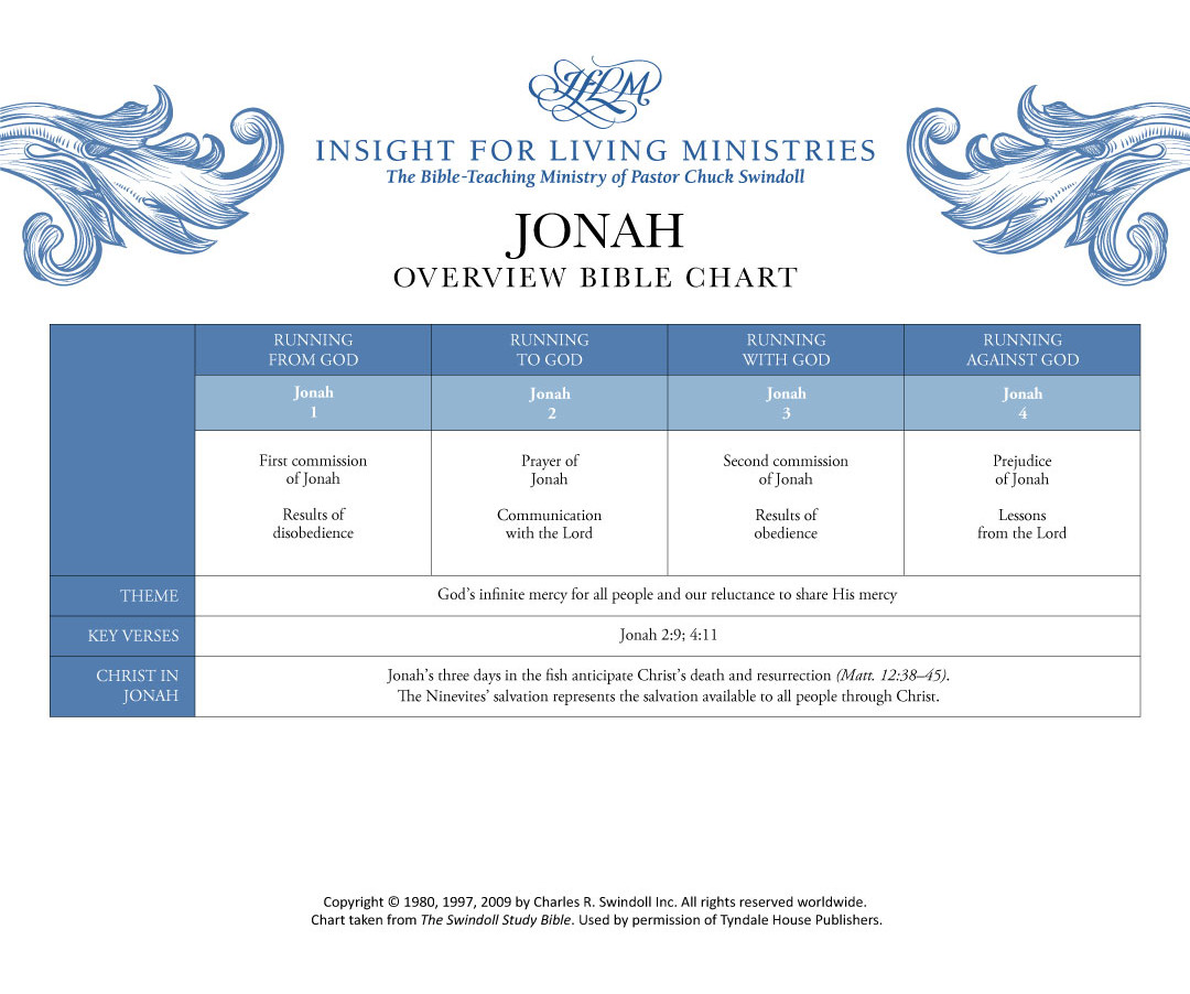 Jonah Bible chart