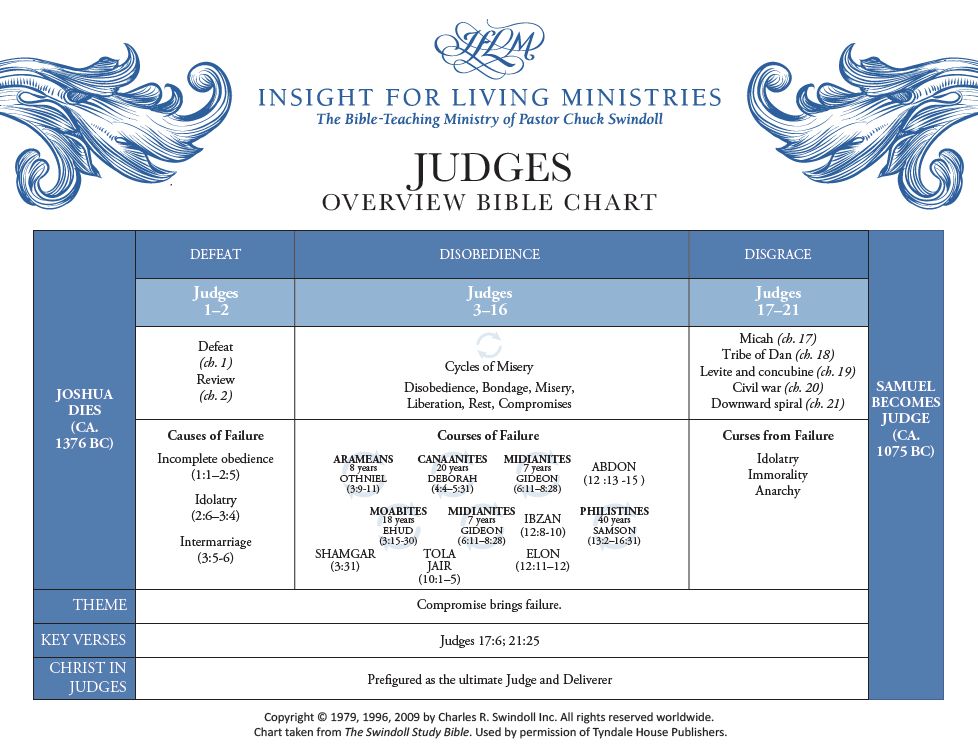 Judges Bible chart