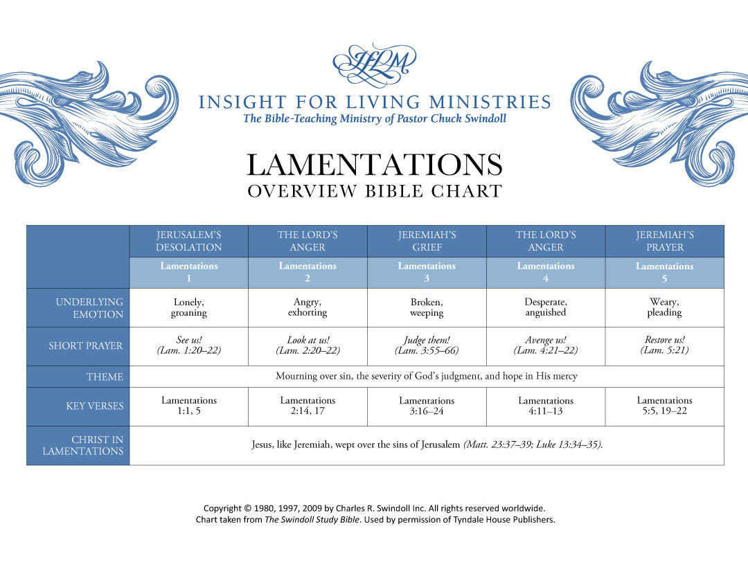 Lamentations Bible chart