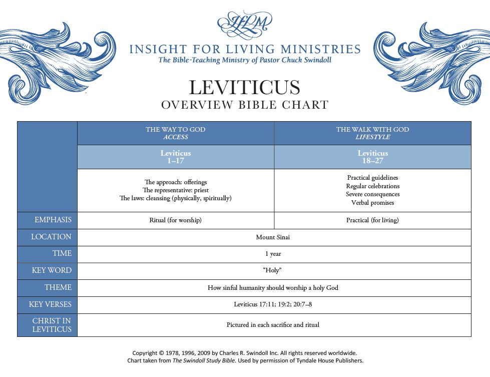 Leviticus Bible chart