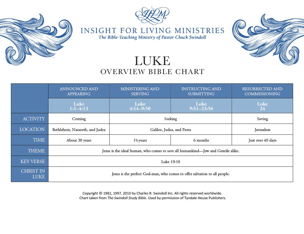 Book Of Luke Overview Insight For Living Ministries