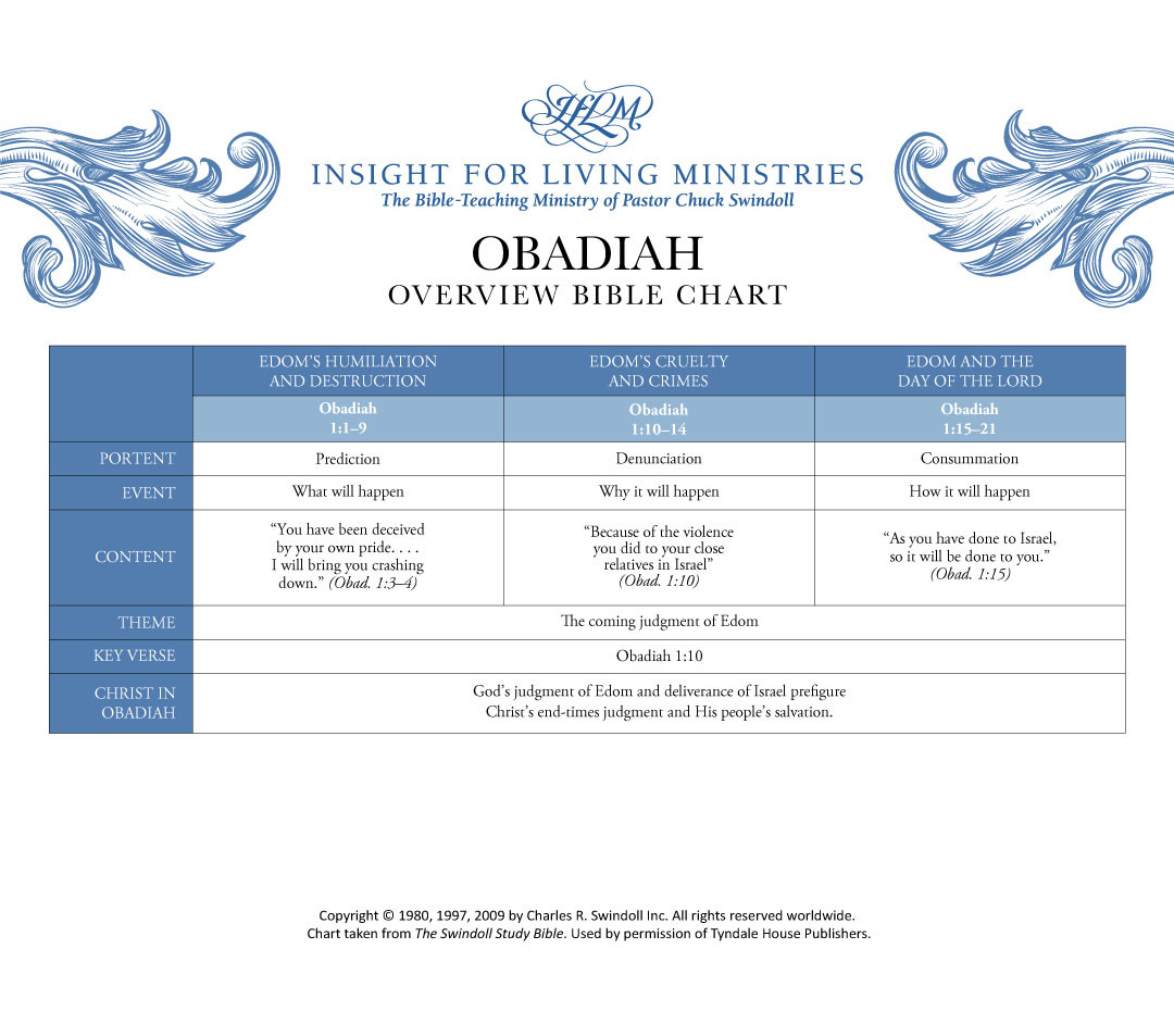Obadiah Bible chart