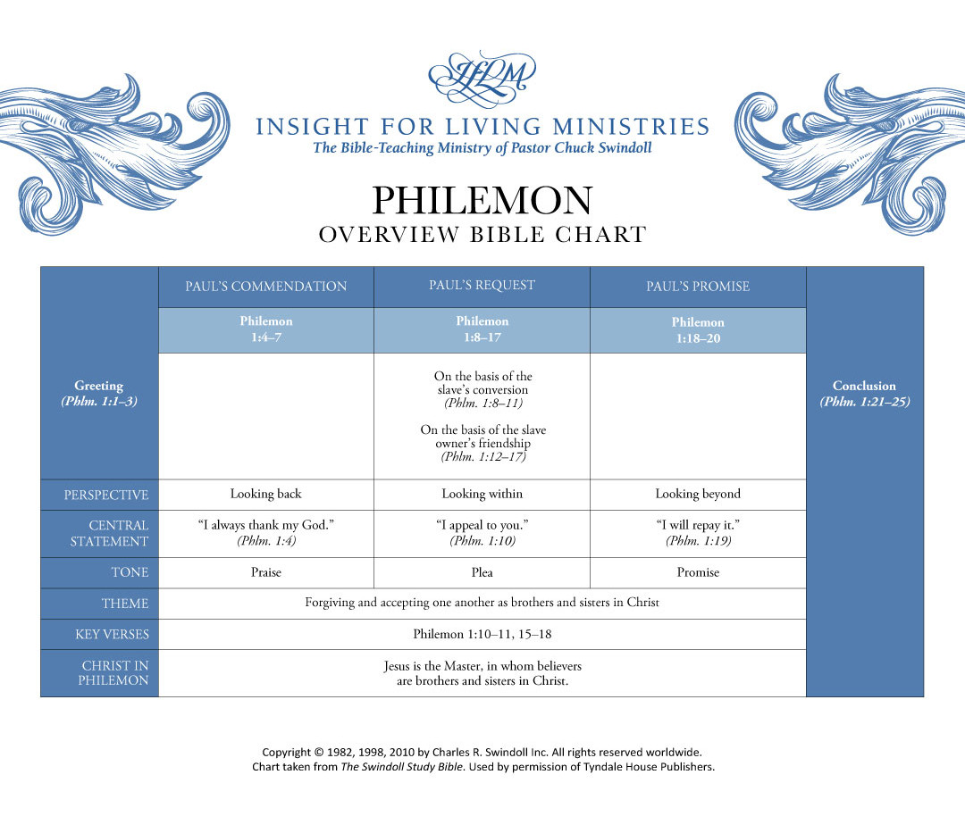 Philemon Bible chart