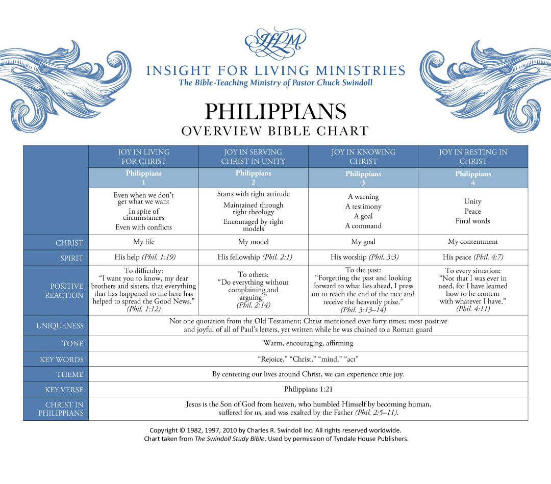 Philippians Bible chart