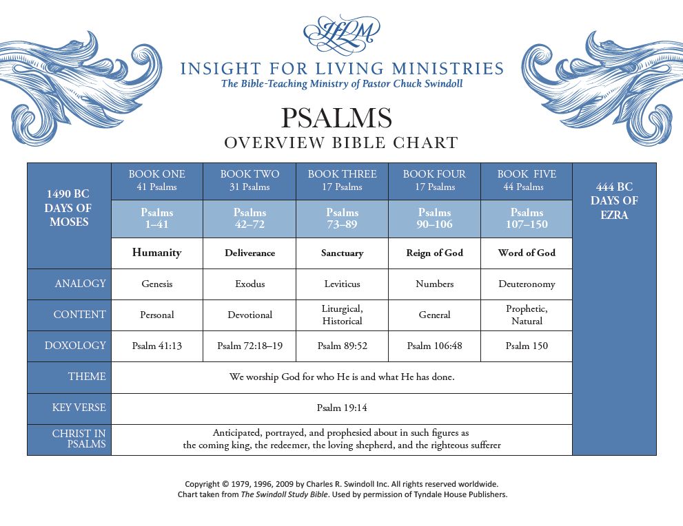 Book Of Psalms Overview Insight For Living Ministries