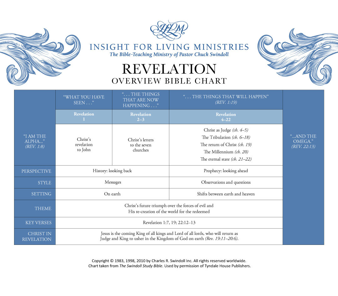 Revelation Bible chart