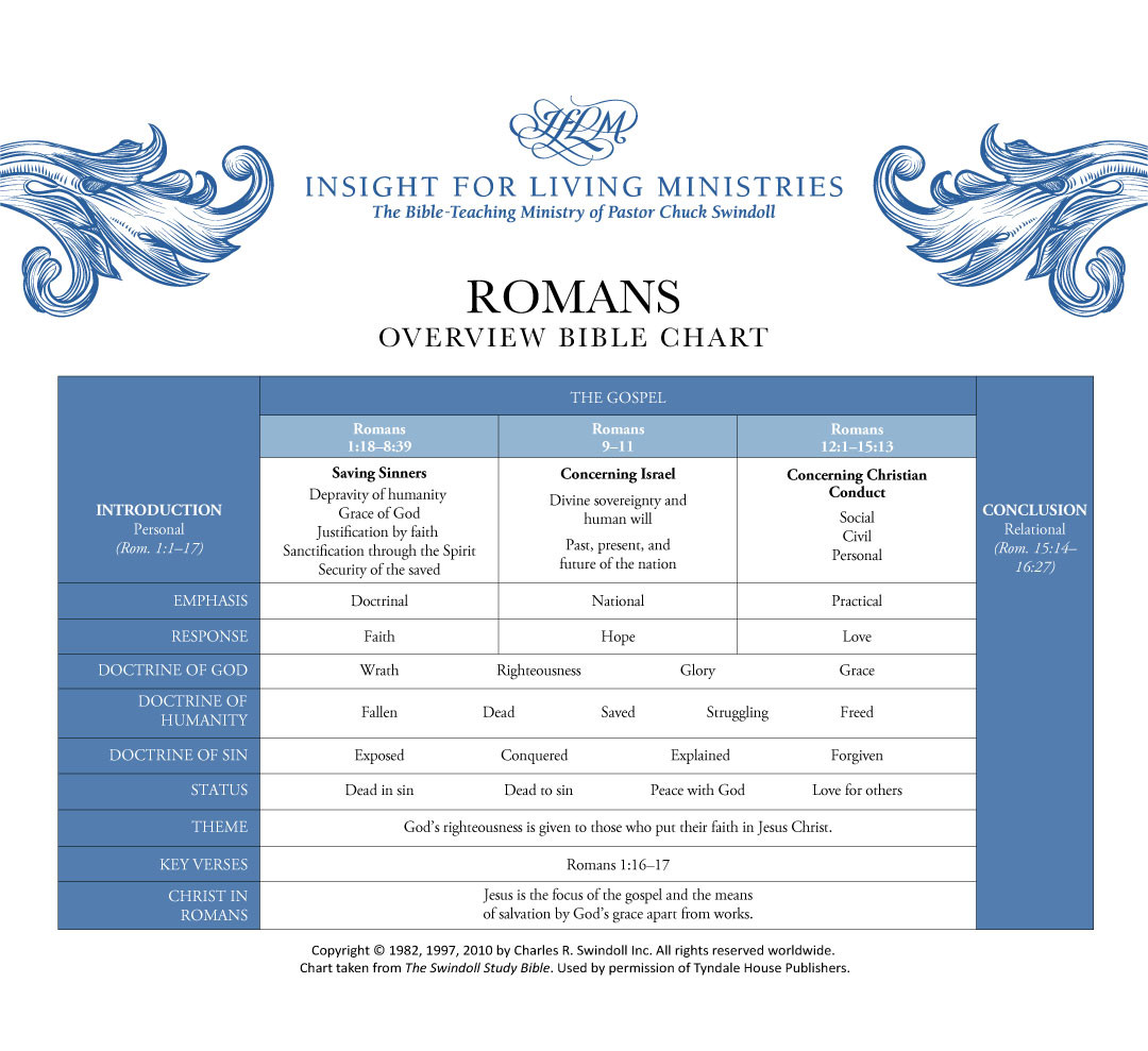 Romans Bible chart