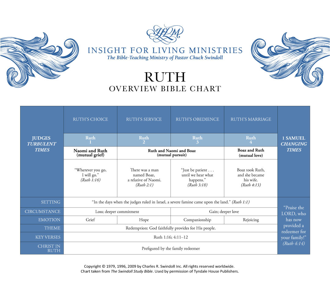 Ruth Bible chart
