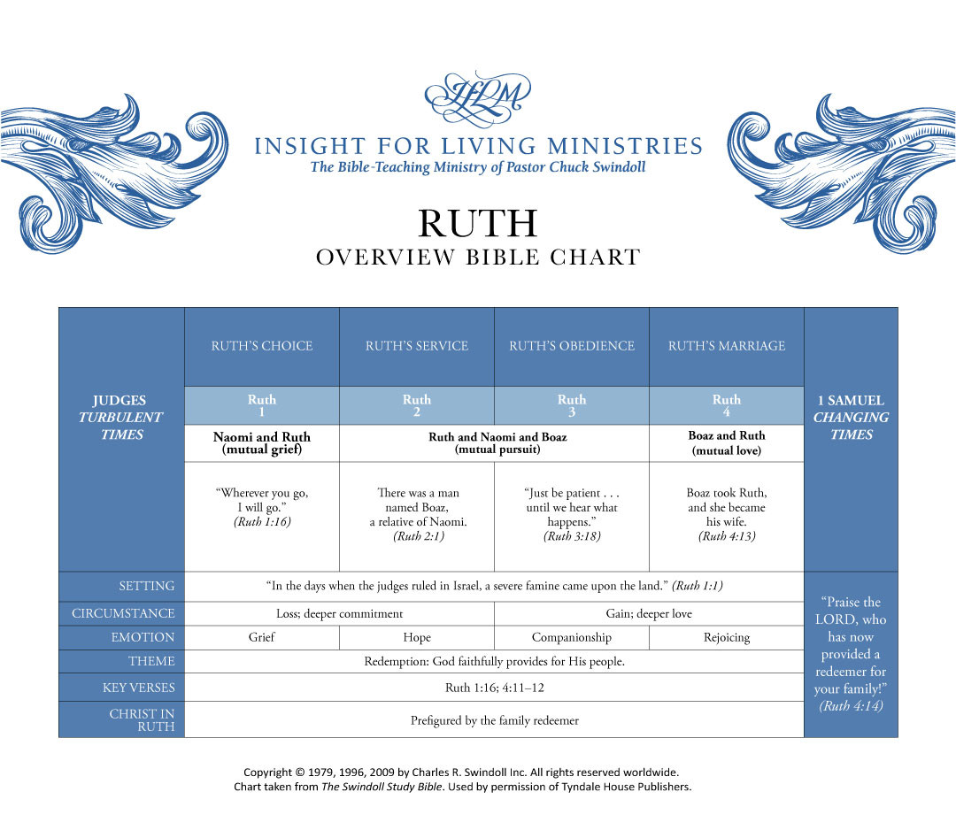 Ruth Age Chart 2017