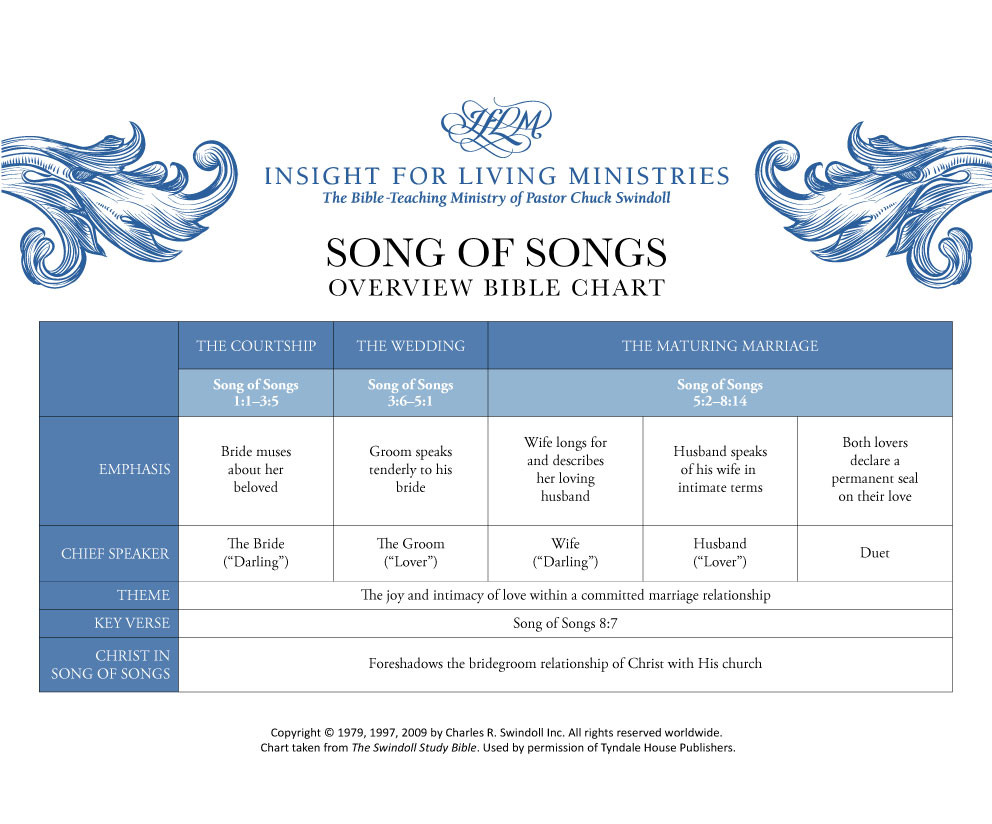 Song of Solomon Bible chart